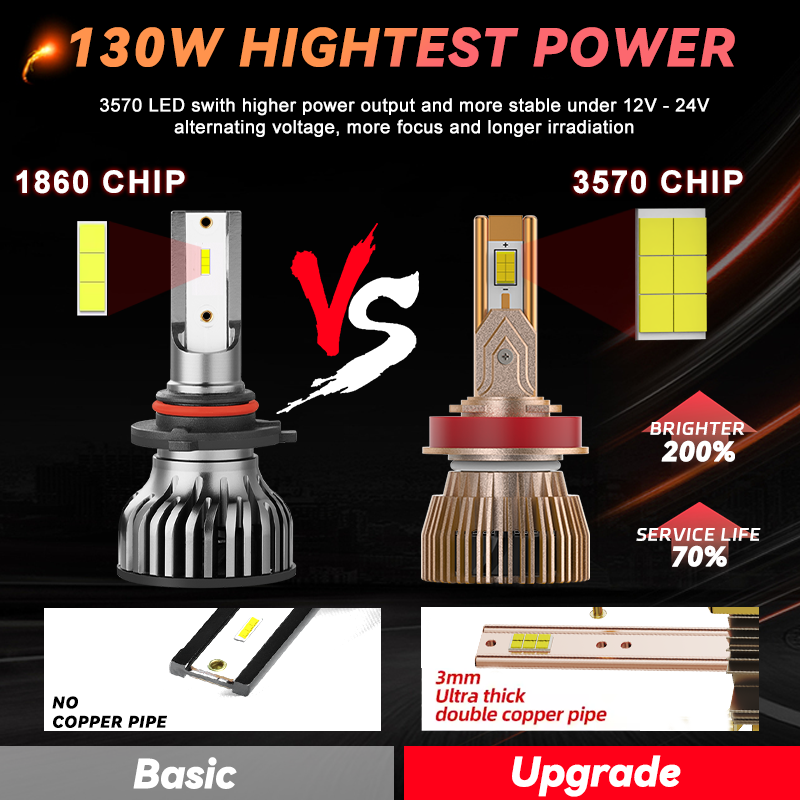 Redsea High Quality New Arrival T22 120w Auto Cooling Fan Canbus Rate Car Accessories Led Auto Headlight Bulbs H7 H11 H16 9005