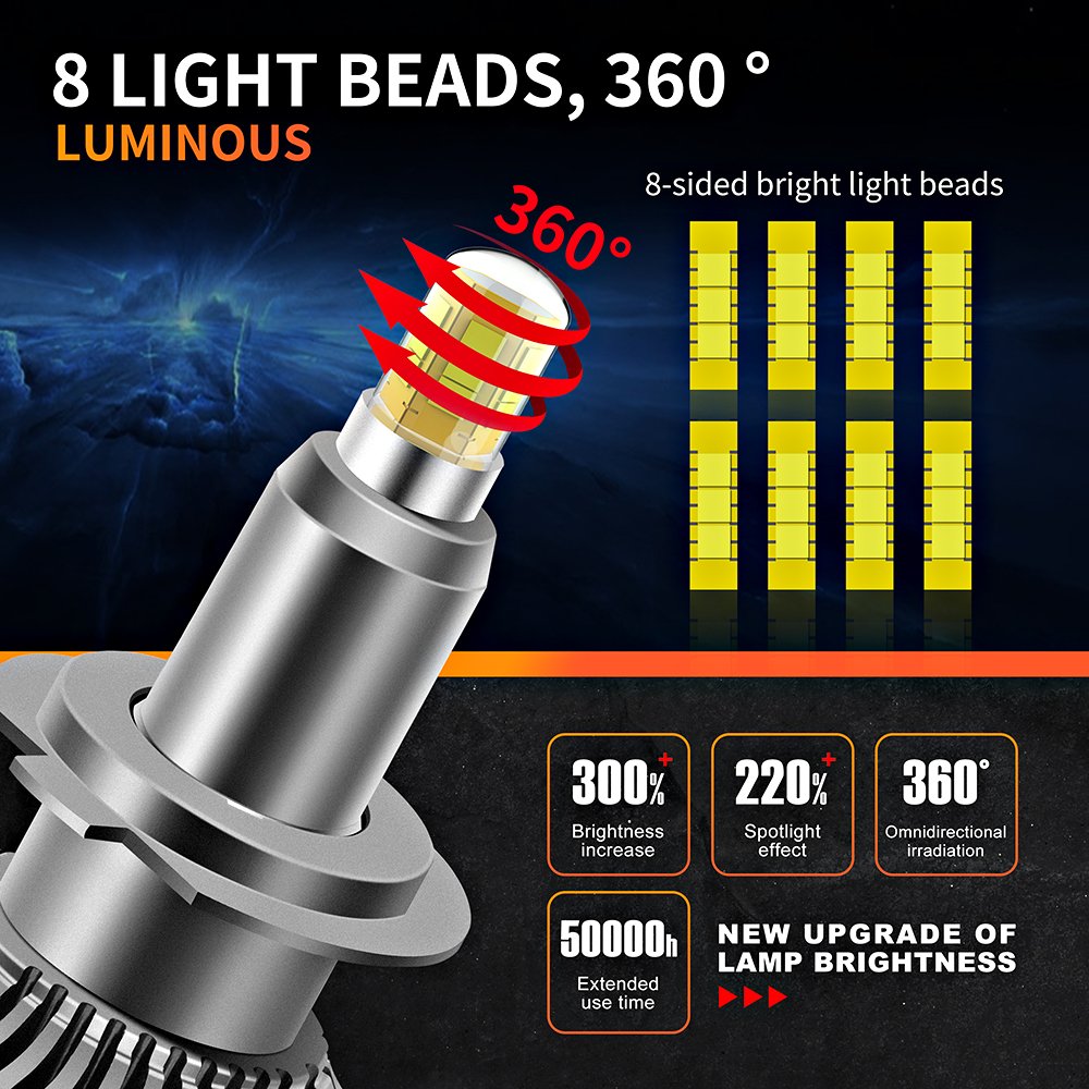 Roadsun Superbuy 8 Sides 80W LED H1 H3 H4 H7 H11 9012 HB4 HB3 9005 9006 LED Headlamp Auto Bulb 360 Lighting Car Accessories 12V