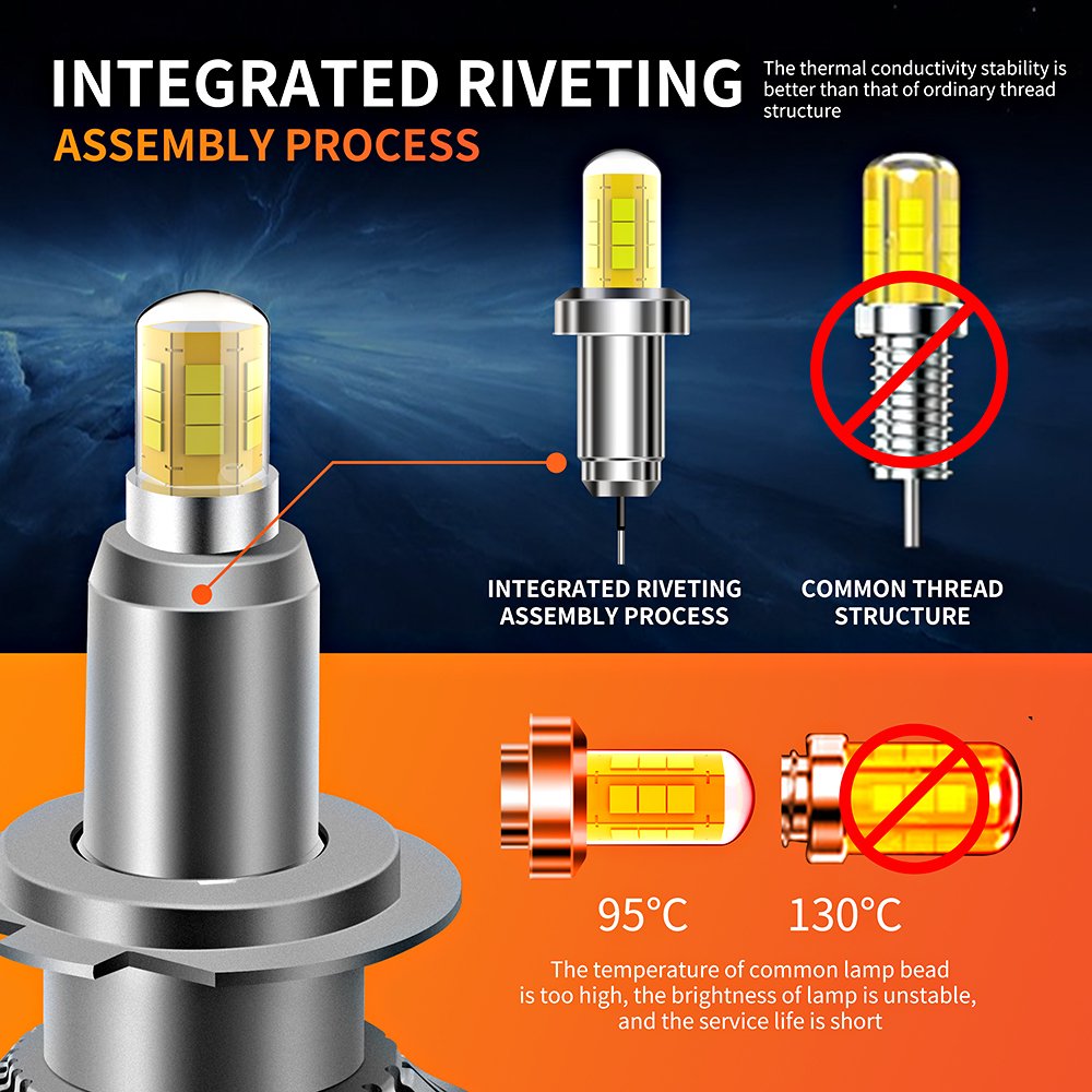 Roadsun Superbuy 8 Sides 80W LED H1 H3 H4 H7 H11 9012 HB4 HB3 9005 9006 LED Headlamp Auto Bulb 360 Lighting Car Accessories 12V