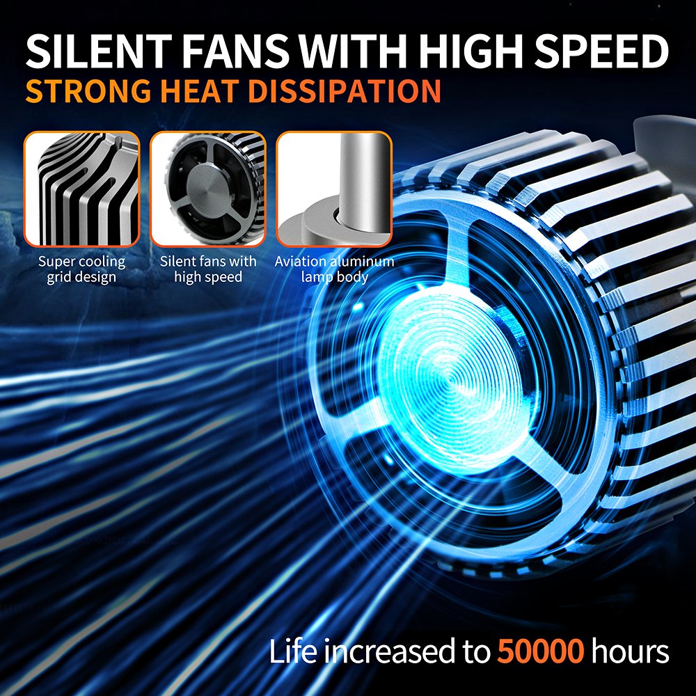 Roadsun Superbuy 8 Sides 80W LED H1 H3 H4 H7 H11 9012 HB4 HB3 9005 9006 LED Headlamp Auto Bulb 360 Lighting Car Accessories 12V