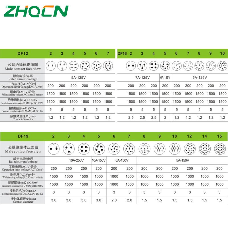 ZHQCN Electrical GX12 GX16 GX20 Aviat Connectors Wires Cable 2 3 4 5 6 7 8 9 10 Aviation Plug Socket Circular Connector