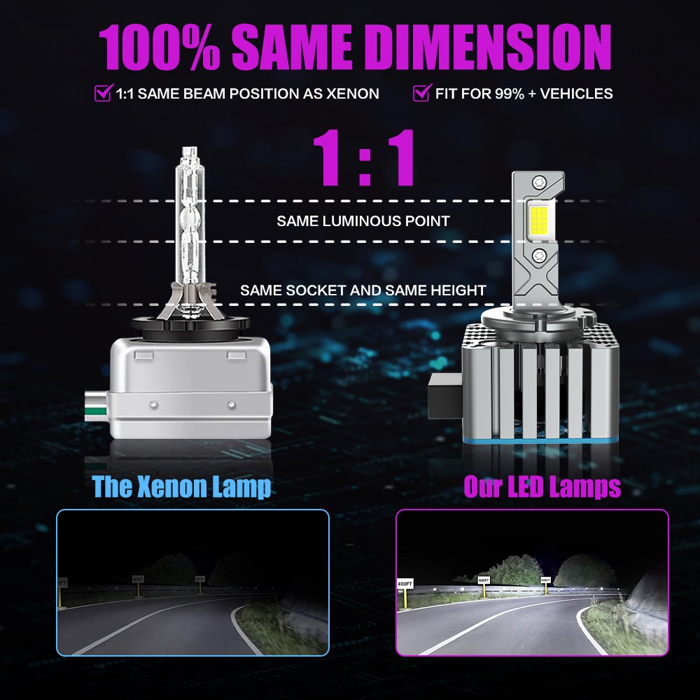 X-7SEVEN Customized 140W High Power LED Headlights D1S D2S D8S D4S Car Accessories D5S D3S 6500K Auto LED Headlight Bulbs