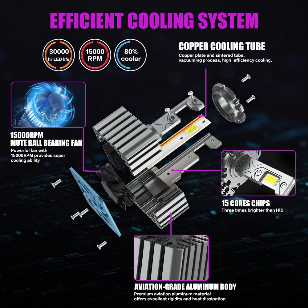 X-7SEVEN Customized 140W High Power LED Headlights D1S D2S D8S D4S Car Accessories D5S D3S 6500K Auto LED Headlight Bulbs