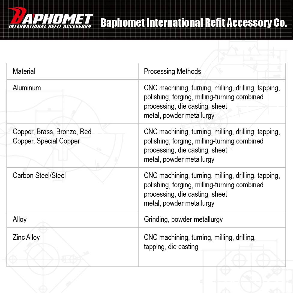 cnc machining for sale stainless steel accessories for manufacturing aviation aircraft parts cnc fabrication