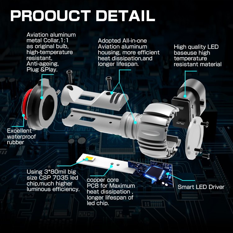 Gview Novel Design GA7035 Fanless Auto Led Fog Lights Tricolors Car Led Bulbs 9005 9006 Led Headlight Bulbs for Car Accessories