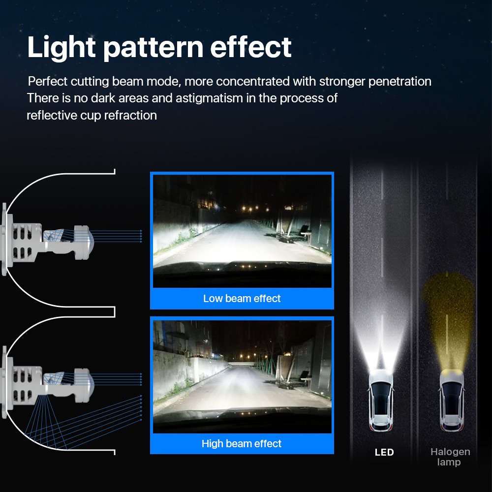 OEM Factory Price H7 H18 Mini Led Projector Lens Car Headlight Bulb 80W Canbus 10000LM H4 H19 H8 H11 9005 9006 12V Auto LED Lamp