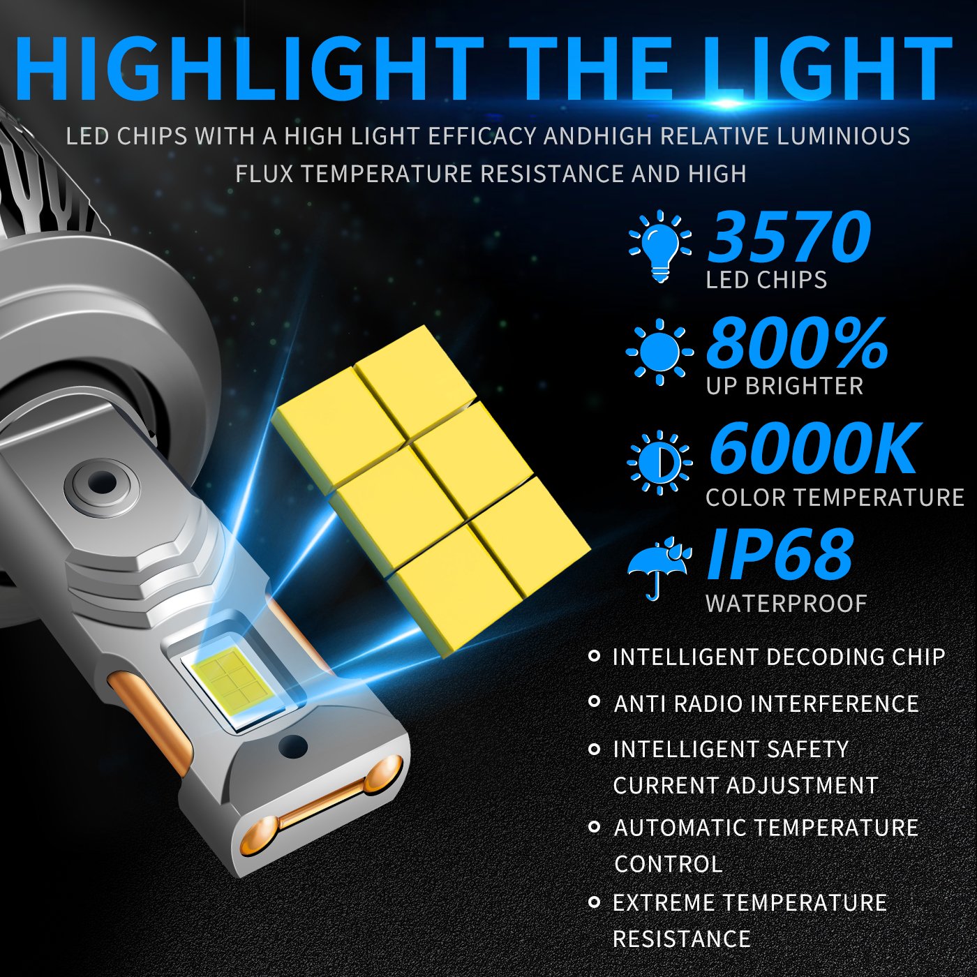 140W 6500K Led Headlight Bulb Csp 3570 Car Accessories Kits 12V Led Hb3 Hb4 Led Head Light Bulbs Auto Lighting System