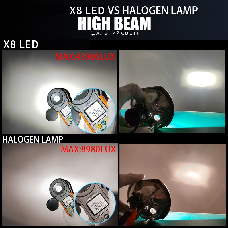 200W LED Headlight for Car H7 H4 H11 Repair Parts for F800GS 9005 9006 9012 H13 H1 Car Headlights