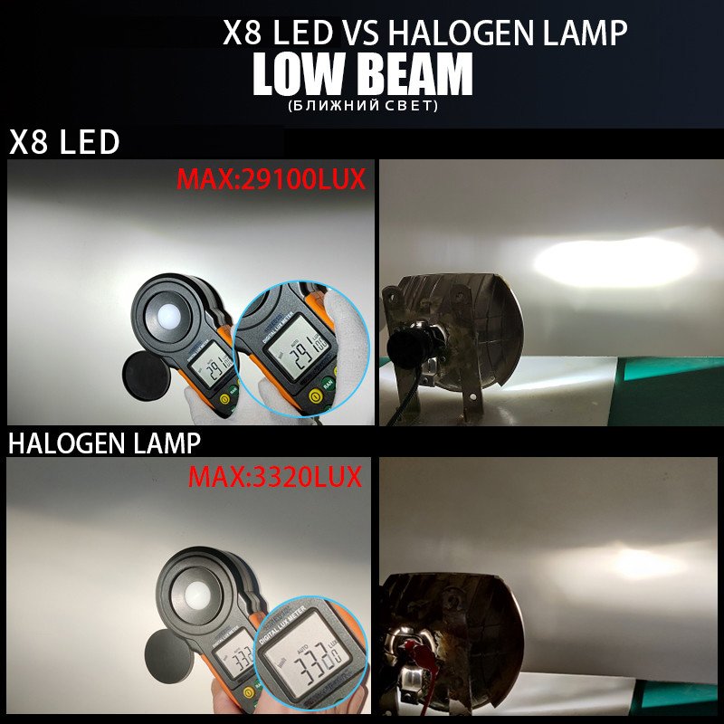 200W LED Headlight for Car H7 H4 H11 Repair Parts for F800GS 9005 9006 9012 H13 H1 Car Headlights