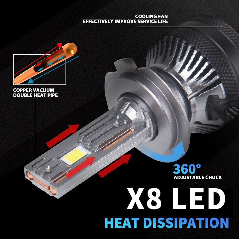 200W LED Headlight for Car H7 H4 H11 Repair Parts for F800GS 9005 9006 9012 H13 H1 Car Headlights
