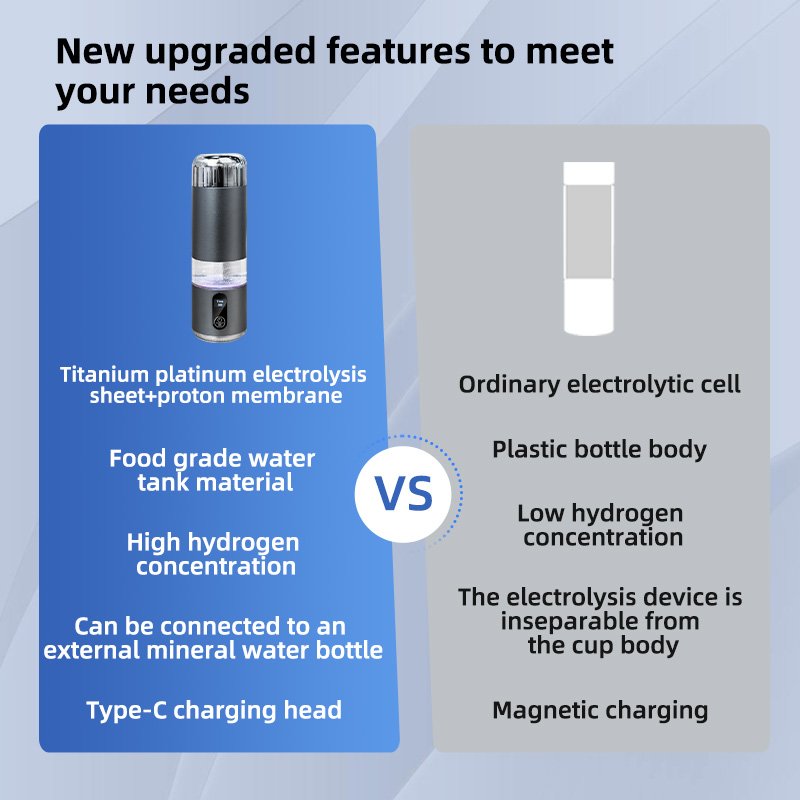 New Technology High Quality Portable Hydrogen Rich Water Generator SPE PEM Technology Hydrogen Water Bottle