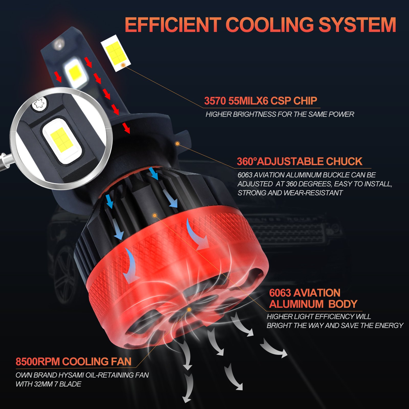 Super Bright N21 LED Headlight Bulbs H4 H7 H11 HB3 HB4 H27 6000K 18000lm 100W Luces Led Para Auto Car Truck
