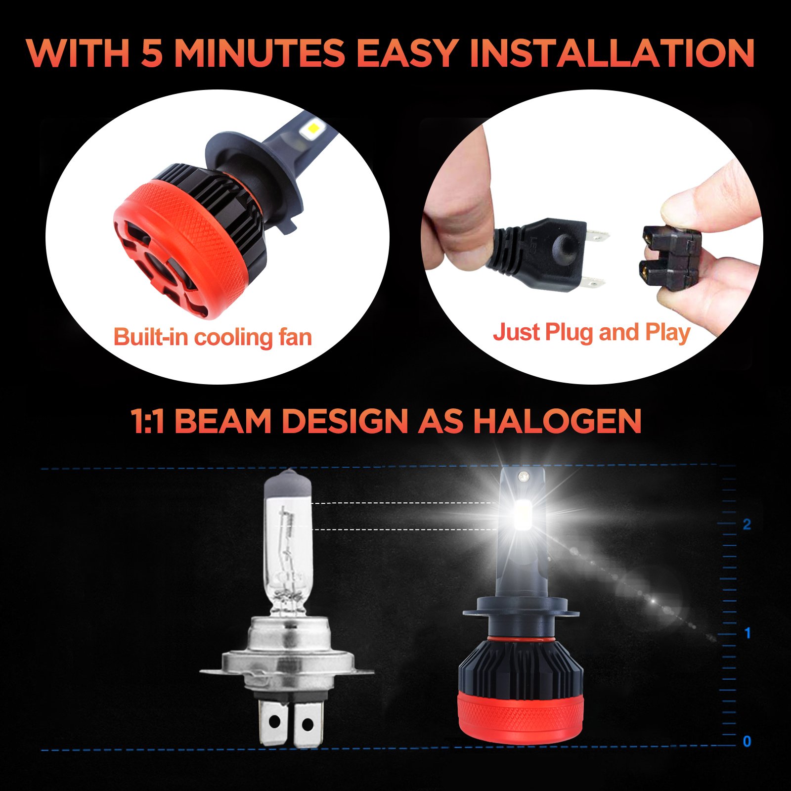 Super Bright N21 LED Headlight Bulbs H4 H7 H11 HB3 HB4 H27 6000K 18000lm 100W Luces Led Para Auto Car Truck