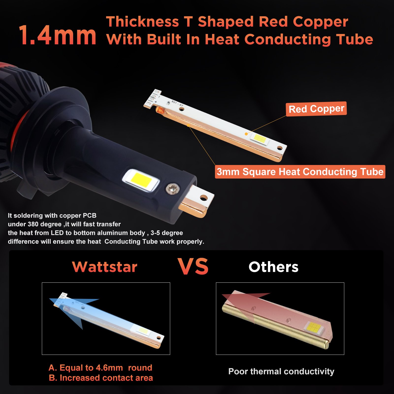 Super Bright N21 LED Headlight Bulbs H4 H7 H11 HB3 HB4 H27 6000K 18000lm 100W Luces Led Para Auto Car Truck