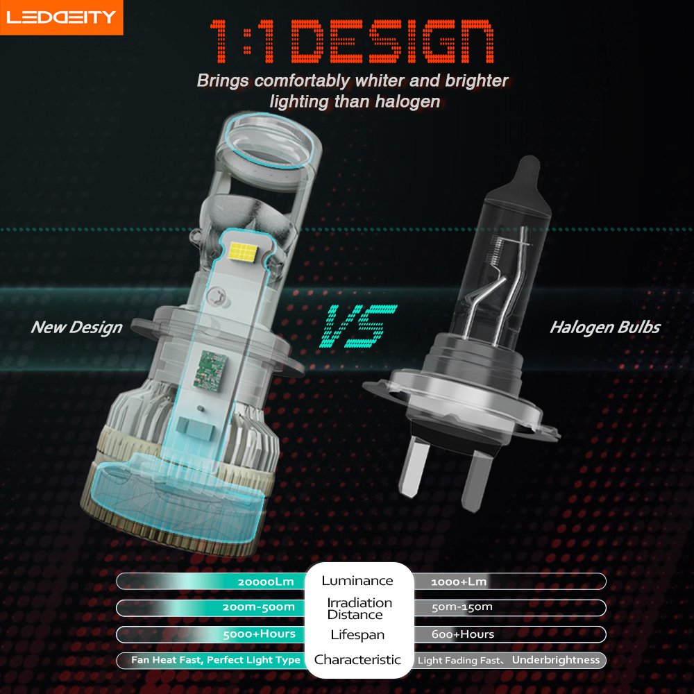 High Quality Custom Wholesale 9005 Led Headlight Bulbs 120w 14400lm Mini Lens HB3 9005 Led Fog Light Bulbs for Car Accessories