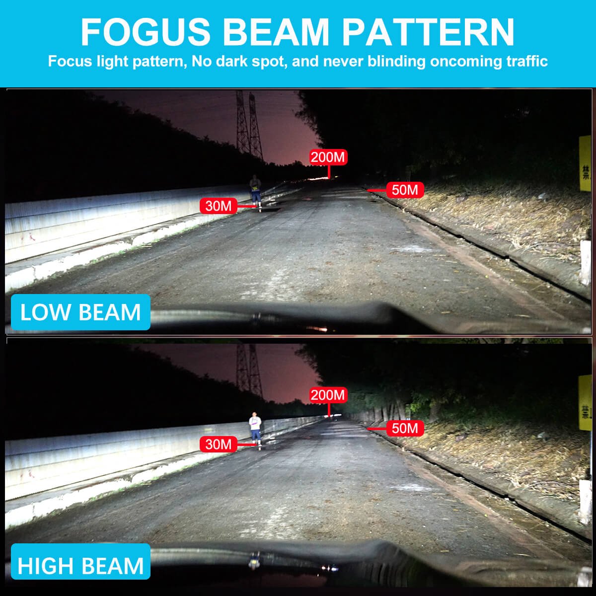 Bright Car Light Bulb H11 H1 H7 Headlamp Accessories Canbus Focos Luces 12V 360 Automotive Kit 9005 Headlight Auto Led H4