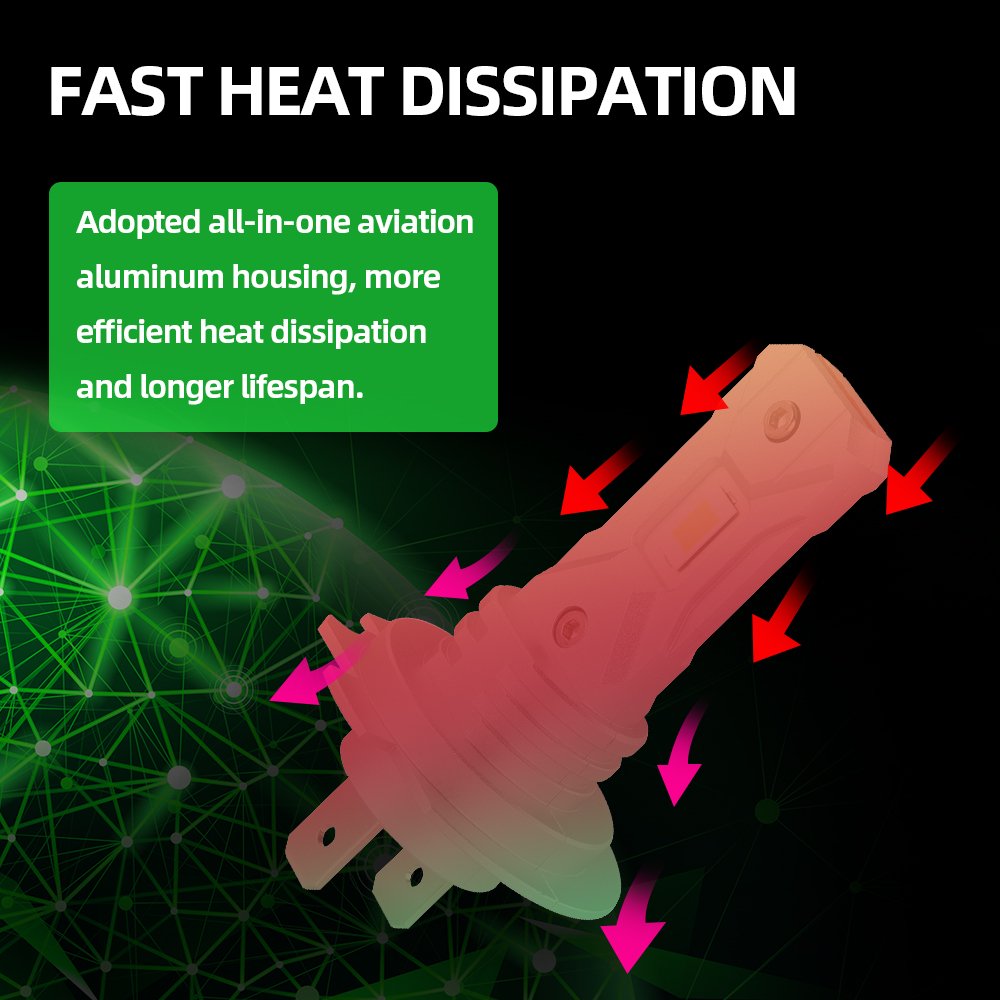 Intelligent Heat Dissipation Auto H7 Led Lights 40W 4000lm Bulb CSP3570 6000k IP65 Car Lights L6S Direct PLug and Play Series