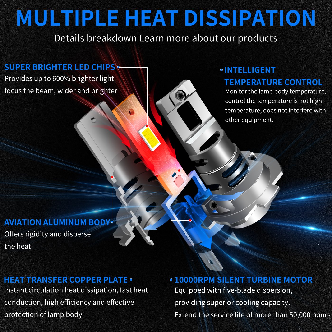 Auto Lighting System H7 Car Led Headlight With 60W Plug and Play Super Bright 12V Led Headlight Bulb