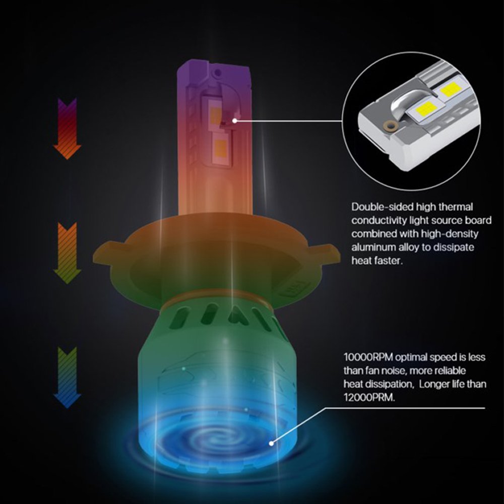 Factory Supplier H4 H7 LED Headlight 60W 12000LM Canbus H10 H11 Bombillos Led Light 9005 9006 9012 12V Faros Focos Led Car Parts