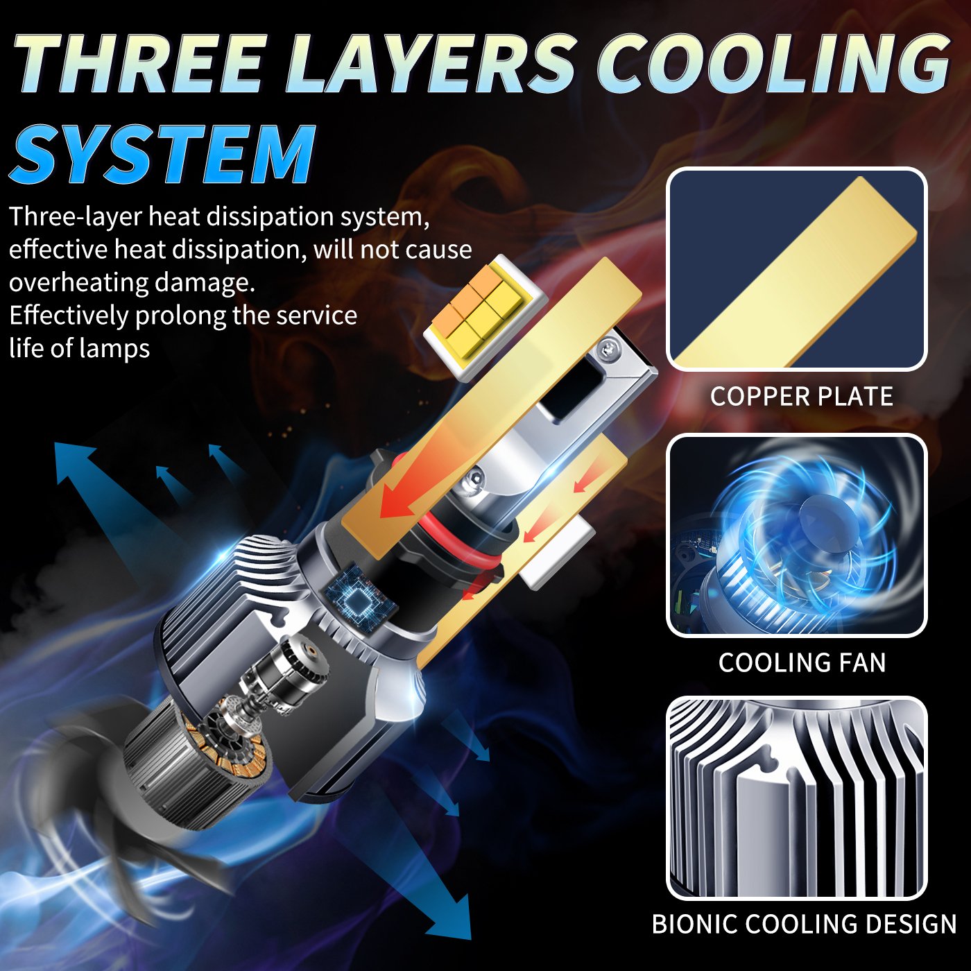 H4 Led Headlight Bulb H7 3 Color 12V Car Headlights Fog Lights 3000K 4500K 6000K 65W Auto Lights H1 H3 H11 9005 H13
