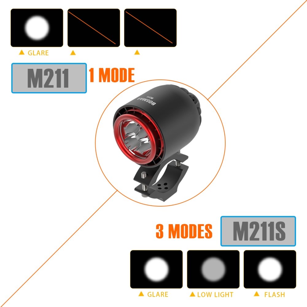 Aircraft LED Motor Cycle Flash Spotlight 20W 3500lm Headlight DRL Fog Light Sport Motorcycle For Air Private Plane ATV Truck SUV