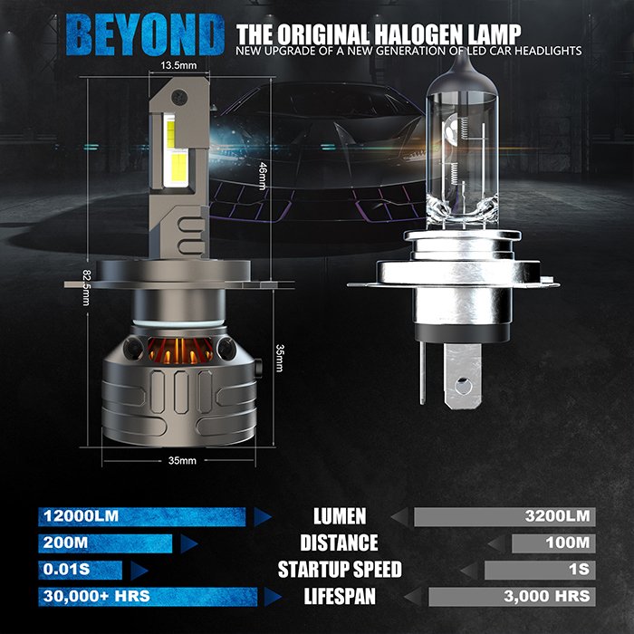 NEW Car LED Headlight Bulbs H4 Led Headlight Canbus 60W 6000LM LED Car Headlight Accessories H1 H3 H7 H11 9006 9006