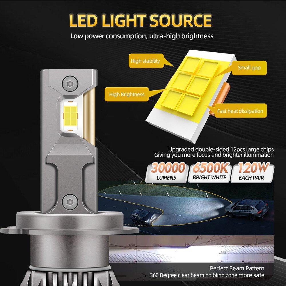 Roadsun P9 H7 120W 6500K Led Canbus Car Lamp With CE FCC RoHS Vehicles Accessories 9005 9006 HB4 HB3 H1 H4 H11 Led Headlight