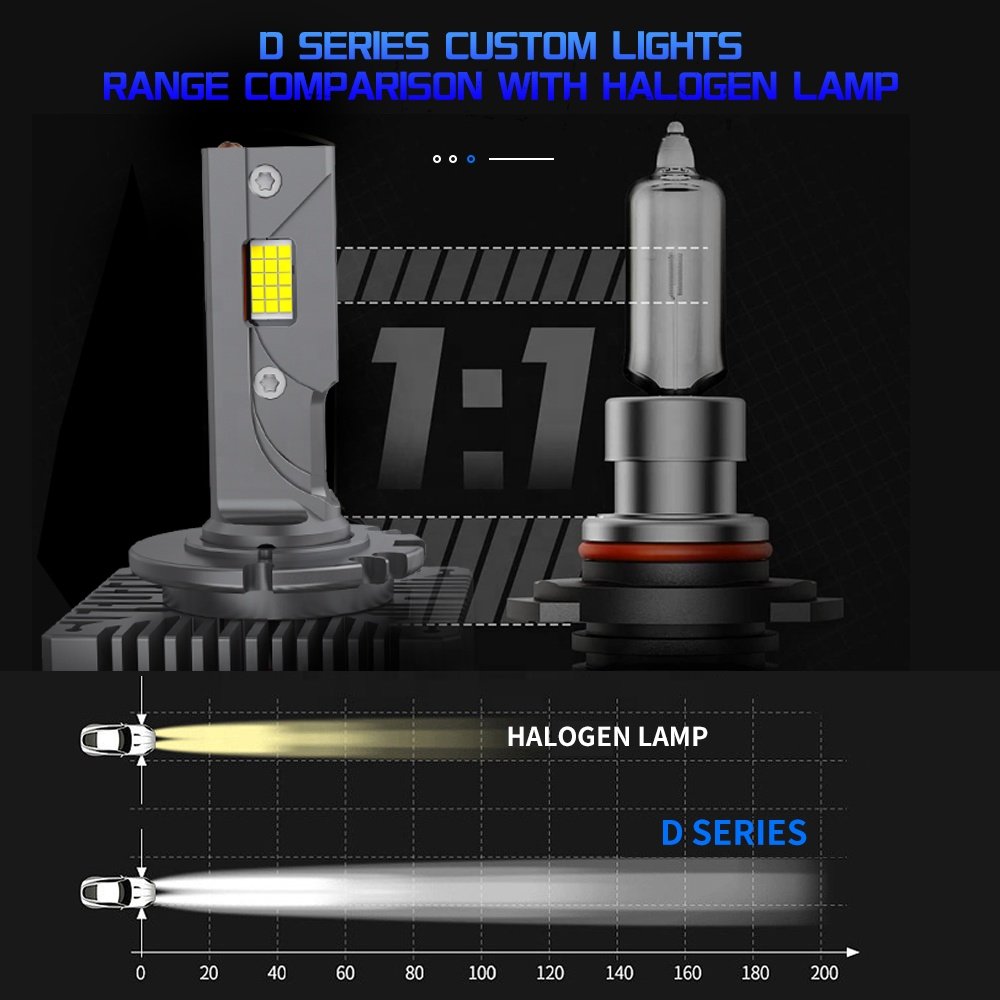 RUTENSE Auto Lighting System D1S D3S D Series LED Headlights Car Light Accessories 6000k 130w Super Bright Canbus Headlamp