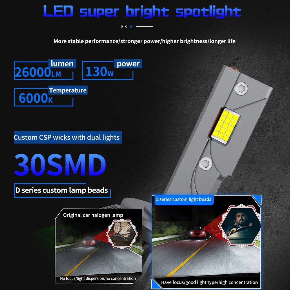 RUTENSE Auto Lighting System D1S D3S D Series LED Headlights Car Light Accessories 6000k 130w Super Bright Canbus Headlamp