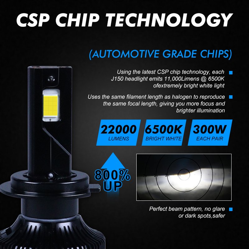 2024 Carolyn New High Power J150 Series H11 LED HeadLight 500W 50000LM Brighter Cool Whitewith High Cooling System Canbus Ready