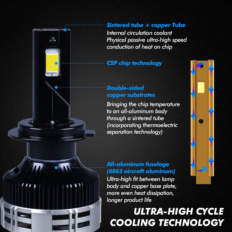 2024 Carolyn New High Power J150 Series H11 LED HeadLight 500W 50000LM Brighter Cool Whitewith High Cooling System Canbus Ready