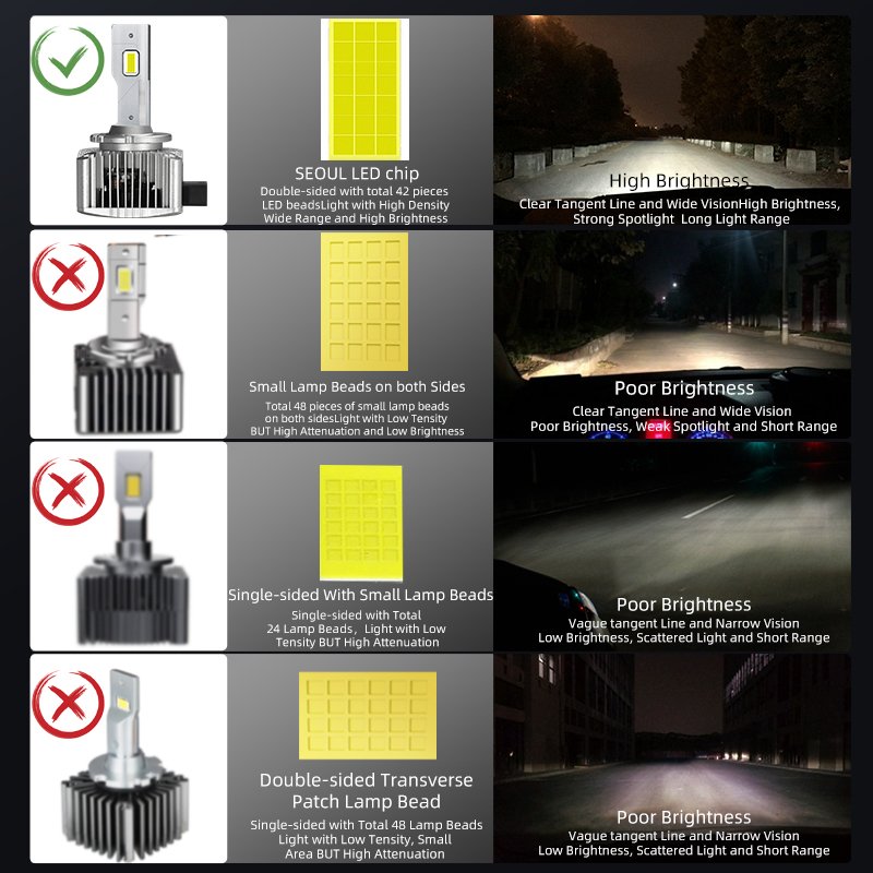 Faros LED D1S D3S D2H D2S D4S LED Headlight Car Bulbs 35000Lm 110W Automotive Lights Dual Beam for Hela/Q5 Projector Lens DC12V