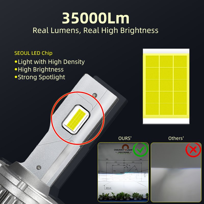 Faros LED D1S D3S D2H D2S D4S LED Headlight Car Bulbs 35000Lm 110W Automotive Lights Dual Beam for Hela/Q5 Projector Lens DC12V