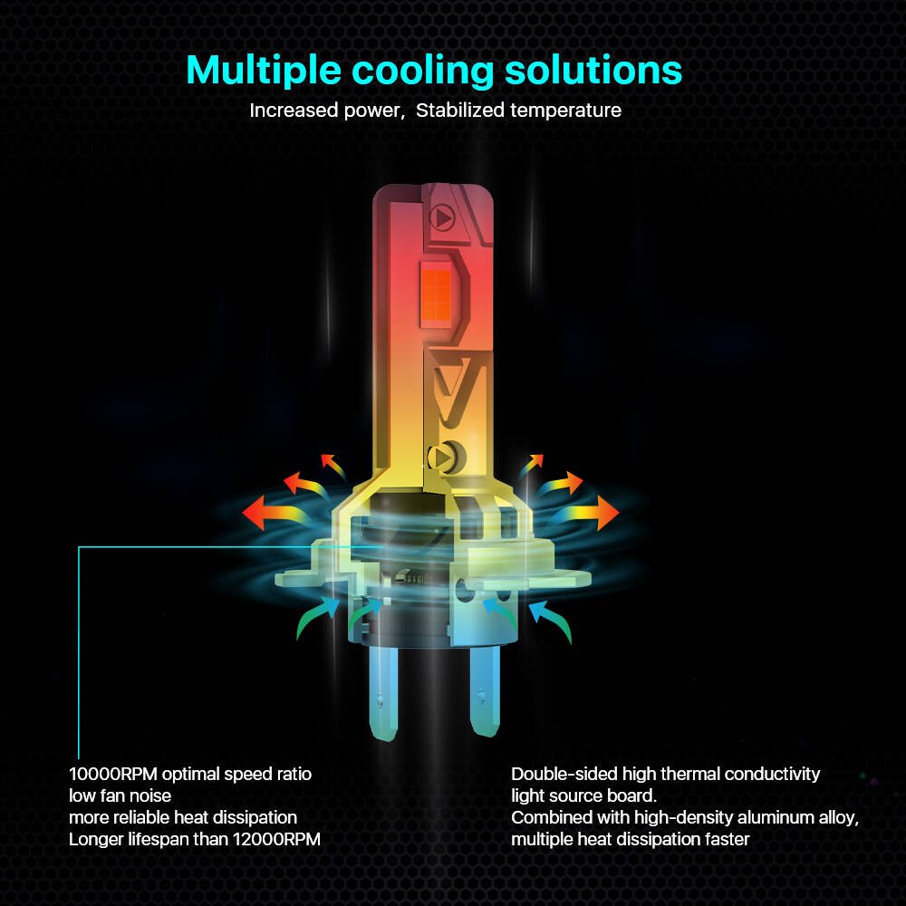 Good Quality High Beam H1 LED Head Light Bulb for Cars CSP3570 Chip Super Bright Safe for Driving