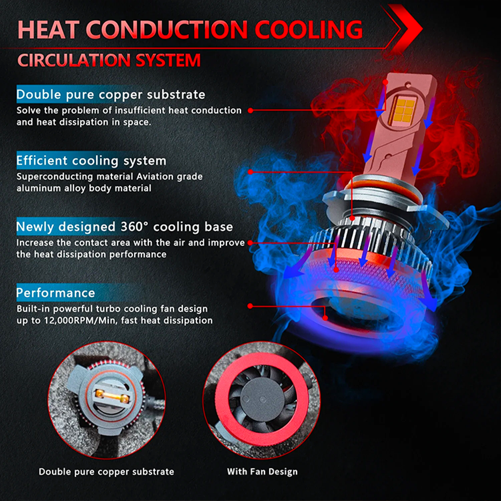 T12 240W Led Auto Lamp H7 H4 H11 Car Accessories H8 H7 LED Bulb 9005 9006 Car Auto H7 Led 12V H4 Led Auto Headlights