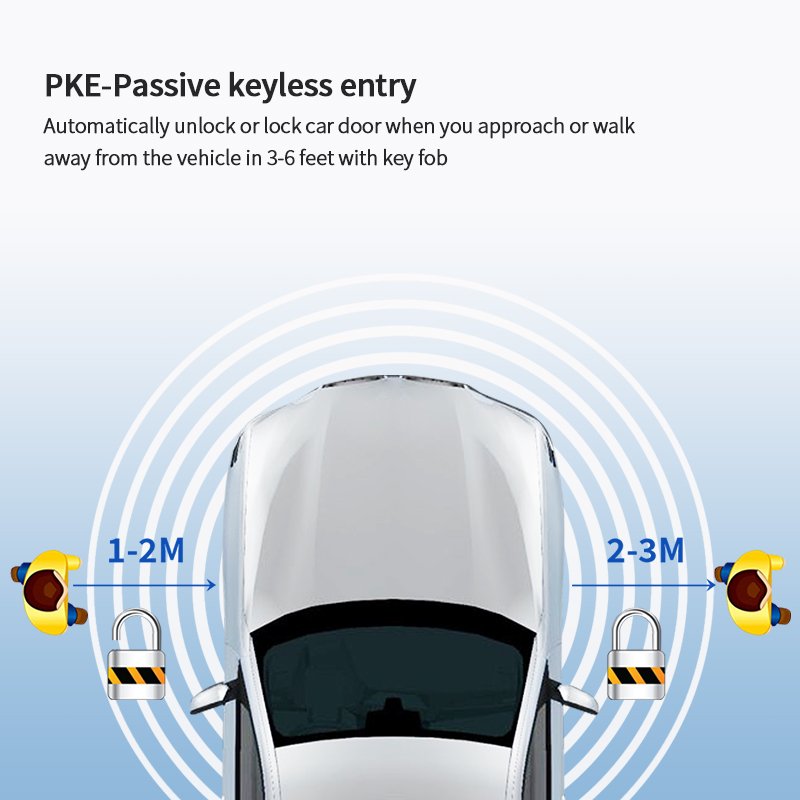 EASYGUARD Plug Play PKE Remote Starter With Smartphone APP Control &4G GPS Tracking Fit for Mercedes Cars