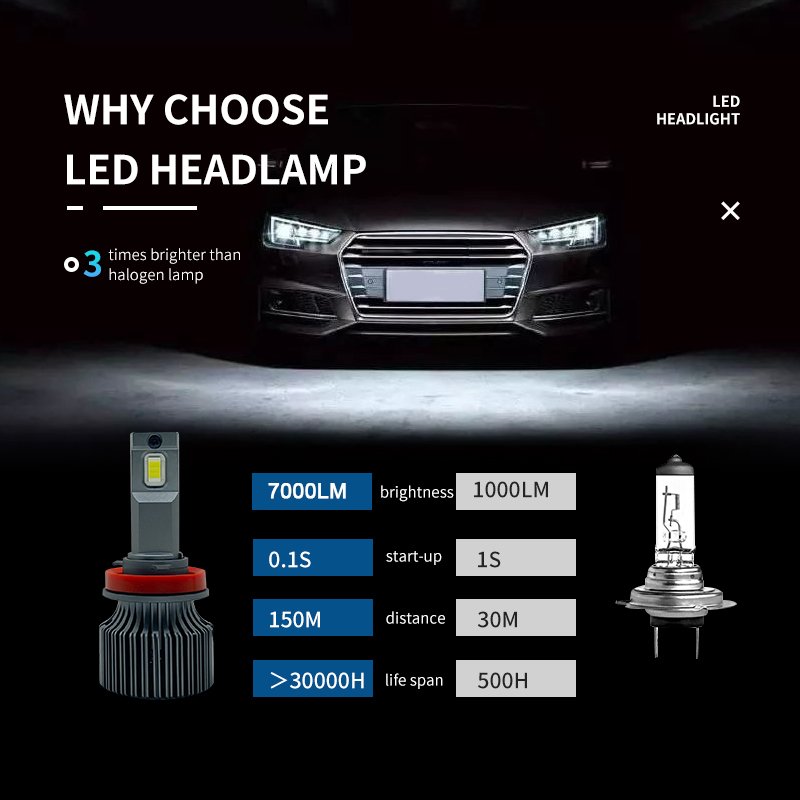 H11 LED Headlight 9000LM 3570 CSP 6000K LED H11 H8 H9 Fog Light HB3 HB4 80W LED Car Light Bulb