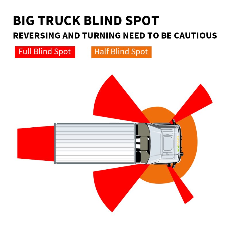 12v 24V Heavy-Duty Vehicle Truck Bus Fuel Tank Trailer Blind Spot Parking Radar Audible Visible Siren Sound Alarm Light System