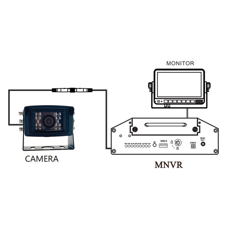 8PIN Melox M12-D 4P Custmozied IP Connector POE Network Heavy Duty Vehicle Truck Security IPC Reverse Camera