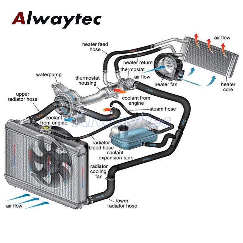 Auto Part Radiator Coolant Expansion Header Tank Reservoir Tank Coolant Overflow Tank with Cap