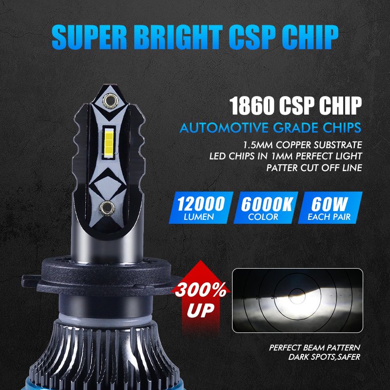 Super Bright H4 LED H7 Led Headlight Bulb 12V 24V Luces Led Para Autos With Can Bus CSP 1860 for Car Auto 50000 Lumen 9005 Led