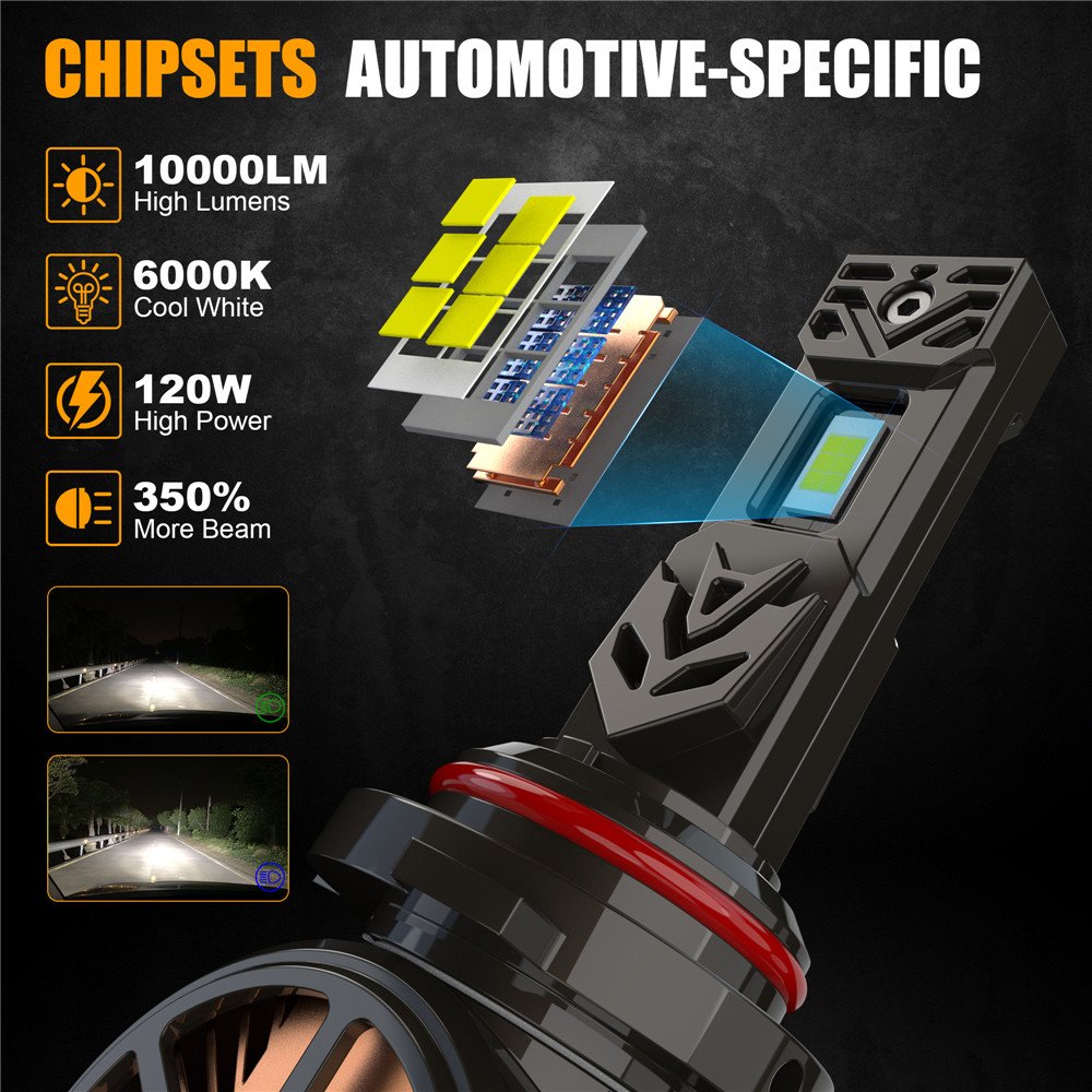 9005 2PCS=1SET 120W 12000LM LED Headlight New Design 2024 High Power H7 H11 9005 9006 9012 H4 Universal H1 Bulb 24V Hot Selling