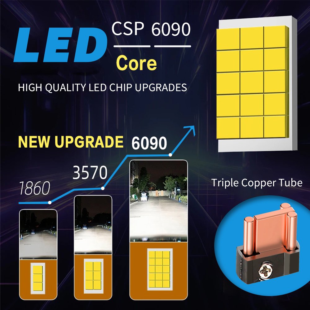F4 300W 100000LM Led Light H4 9005 9006 Triple Copper Tubes H8 H7 Led Bulb 9005 9006 Car Auto H7 Led 12v H4 Led Car Headlights