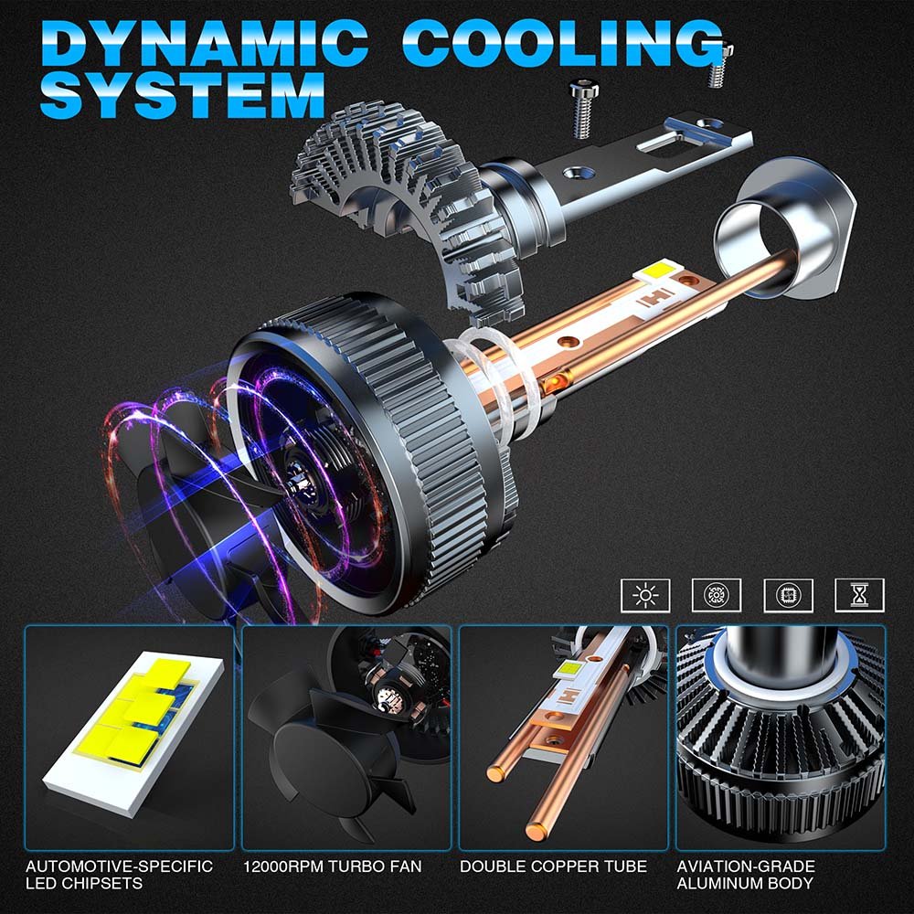 Mini 130W LED H7 15000LM H1 H3 H8 H11 LED Atuo Lamp for Car Headlight Bulb HB3 HB4 9005 9006 Turbo LED Bulbs 12V Led Headlights
