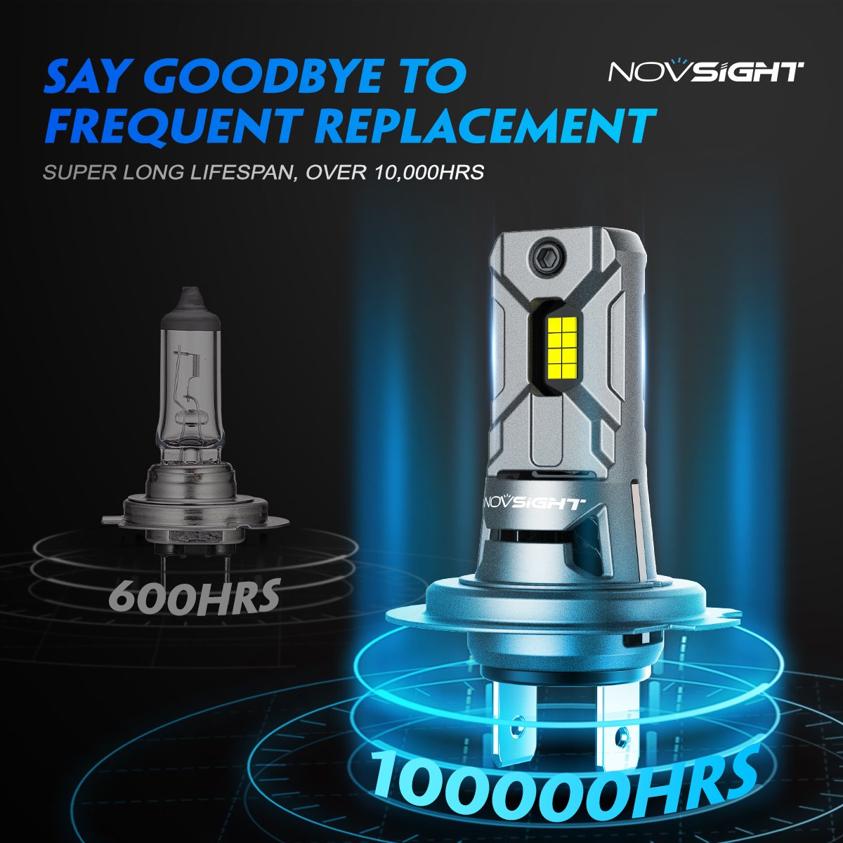 Novsight H7 12000 Lumens Bright Car LED Lights 6500K White LED Headlight H7 Led Headlight for Car Accessories