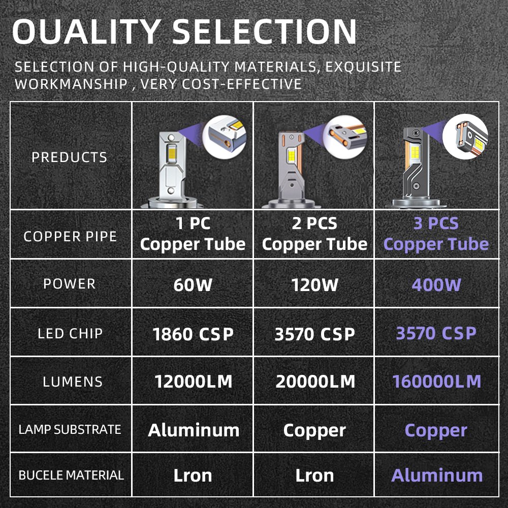 POPNOW 200W Car Light Bulb H1 H3 9005 9006 H7 H11 H13 H4 Canbus Auto Accessories 12V Luces Car Led Headlights