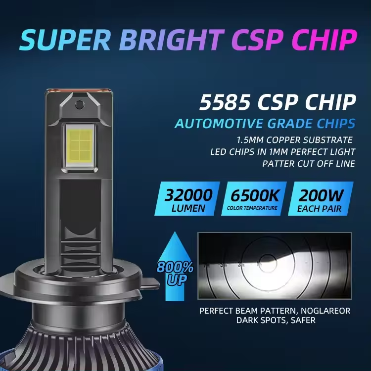 24V Truck Headlamp High Power 200W Led Xenon Auto Lighting System H1 H3 H7 H11 9005 9006 Led Headlight Bulb for Universal Cars