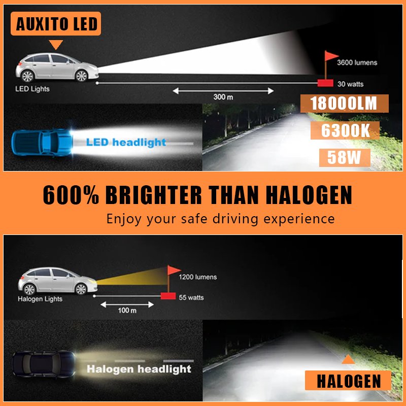 KingEagle M4-H7 CSP LED Headlight Factory Wholesale High Quality H1 H3 H7 H4 9005 HB3 9006 HB4 H8 H11 COB Led Headlight