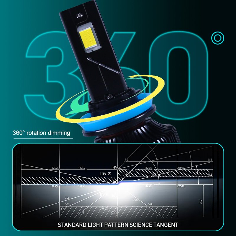 CAROLYN Led 300w H7 Led Headlights 300 w 300 Watt Led Light Car H4 Led Headlight 300w High Low Beam 300 Watt Led for Car
