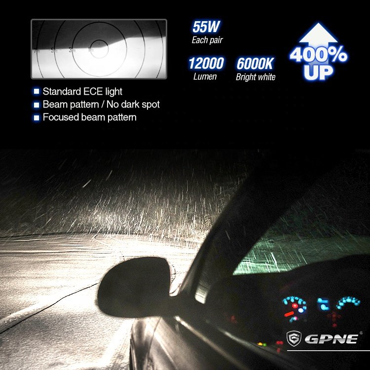 GPNE New Arrival Depo Auto Lamp R4 H1 H4 H7car 360 Led Headlight Bulbs Auto Lighting System